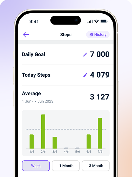 Momentum Tracking Screen